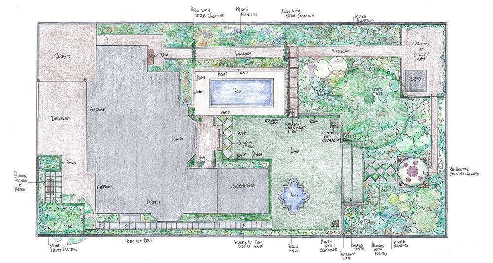 Botha garden design plan